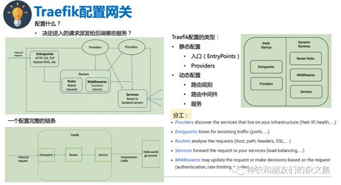 邊緣設(shè)備系統(tǒng)與計(jì)算雜談（十四） Traefik API網(wǎng)關(guān)在計(jì)算機(jī)軟硬件零售中的應(yīng)用與學(xué)習(xí)